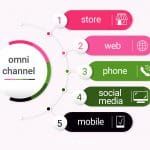 omni channel marketing